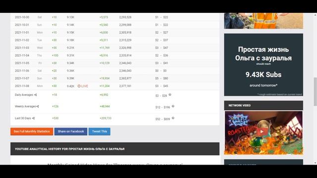 Простая жизнь Ольга с зауралья Доход с Ютуб канала. Сколько зарабатывает на Youtube смотреть онлайн