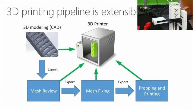 Windows 8.1 Developer Training: Geek Edition Jump Start - Lecture #5: 3D Printing смотреть онлайн