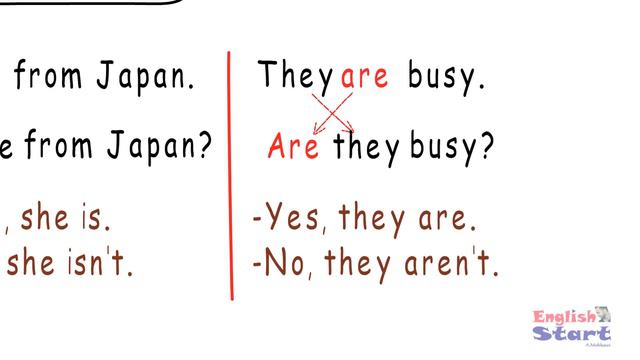 شرح قاعدة (1)Verb To Be في المضارع ( الإثبات، النفي، السؤال ) смотреть онлайн