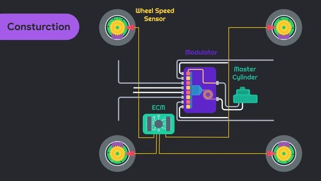 [English] How Anti-Lock Braking system Works? смотреть онлайн