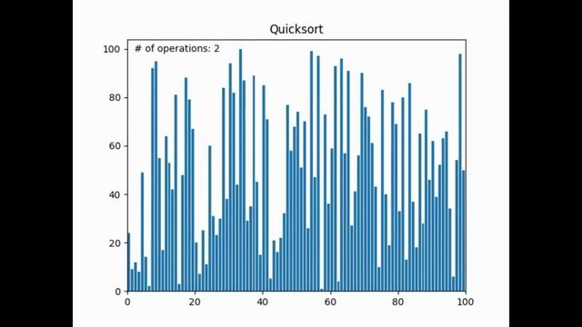 Quicksort visualized with Python matplotlib (with code) смотреть онлайн