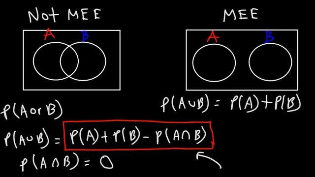 Probability of Mutually Exclusive Events With Venn Diagrams смотреть онлайн