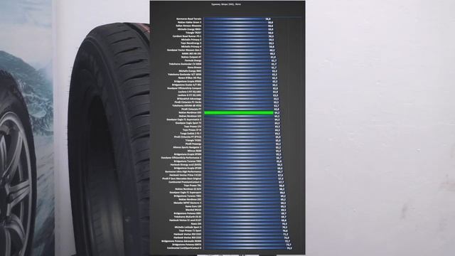 Nokian Nordman SX3 – обзор