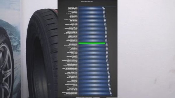 Nokian Nordman SX3 – обзор