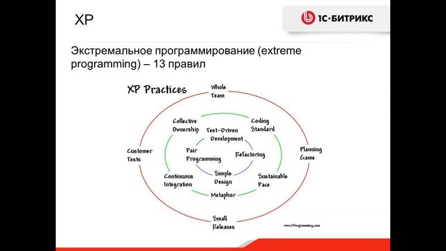 Agile простыми словами - 13.06.2019 смотреть онлайн