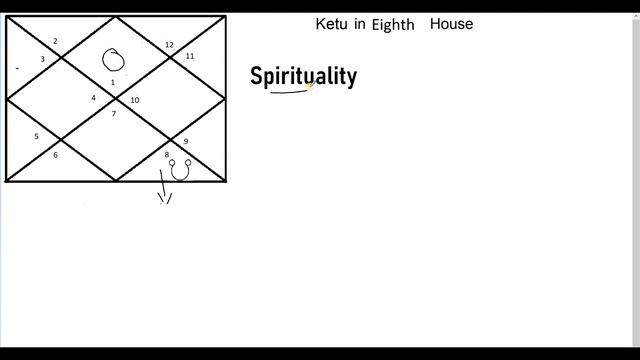 SECRET of Ketu in Eighth House (South Node in Eighth House) смотреть онлайн