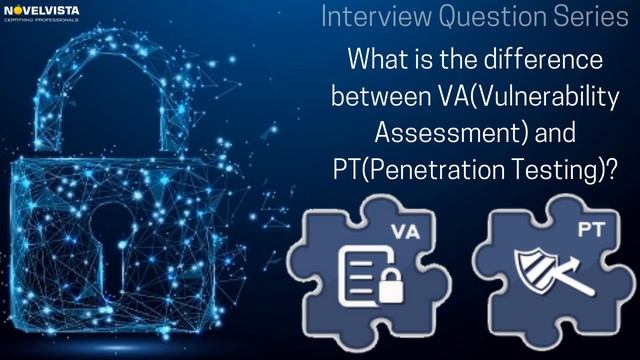 Most asked Cyber Security Interview Questions with Answers смотреть онлайн