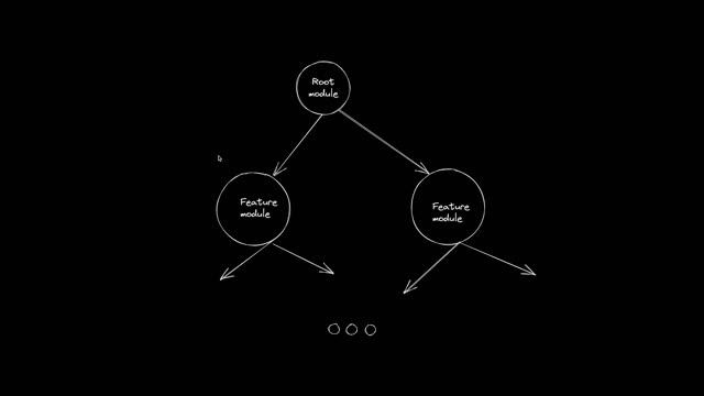 Как работает Angular смотреть онлайн