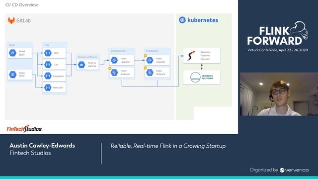 Reliable, Real-Time AI with the Ververica Platform + a Kubernetes Operator in a Growing Startup смотреть онлайн