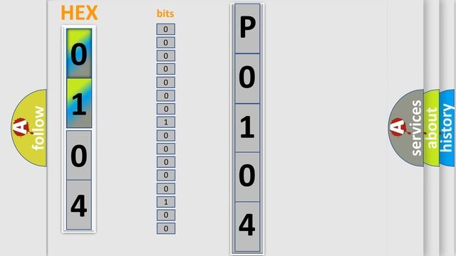 DTC Lincoln P0104 Short Explanation