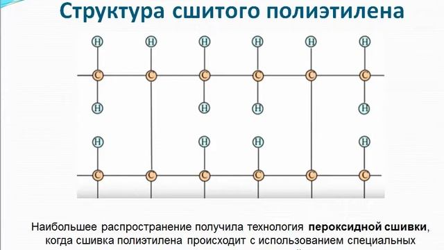 Производство кабелей с изоляцией из сшитого полиэтилена смотреть онлайн