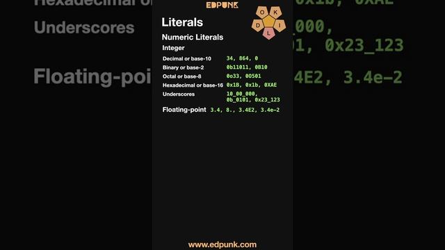 [Day 9] Tokens in Python | Learn Python | Dark Mode #100daysofpython смотреть онлайн