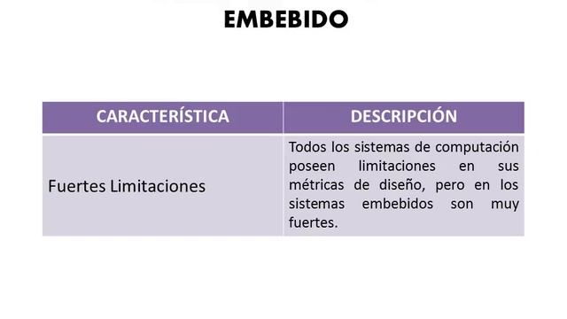 Sistema embebido смотреть онлайн