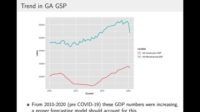 ECON 3460: Calculating Error and the Autocorrelation Function, Trend/Cycle/Seasonality смотреть онлайн