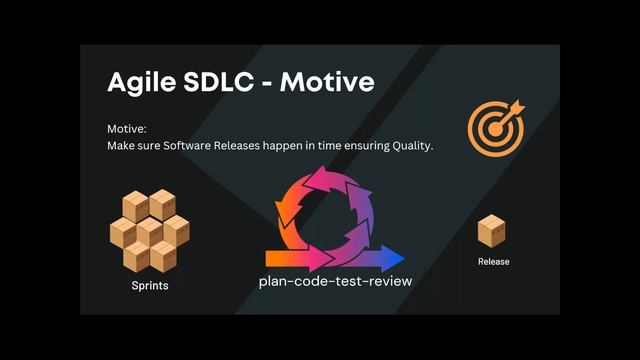 Azure Devops Demo || Azure Devops Full Course || Azure For Freshers ||Career Bridge IT Services смотреть онлайн