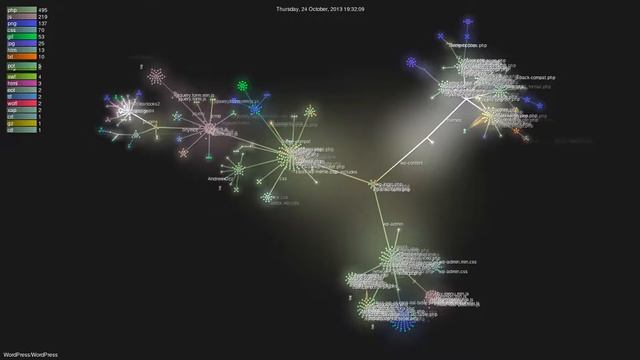 WordPress/WordPress - Gource visualisation смотреть онлайн