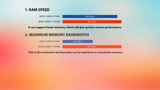 INTEL Core i5 1334U vs INTEL Core i7 13700K Technical Comparison смотреть онлайн