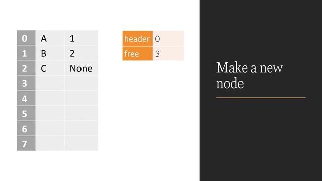 23 3 - Append a value to a linked list (Visualise) смотреть онлайн