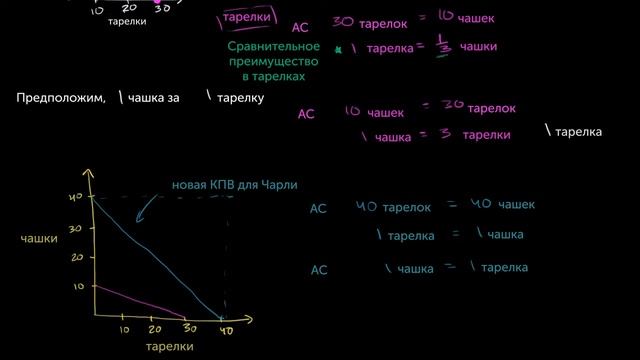 Сравнительное преимущество и абсолютное преимущество смотреть онлайн