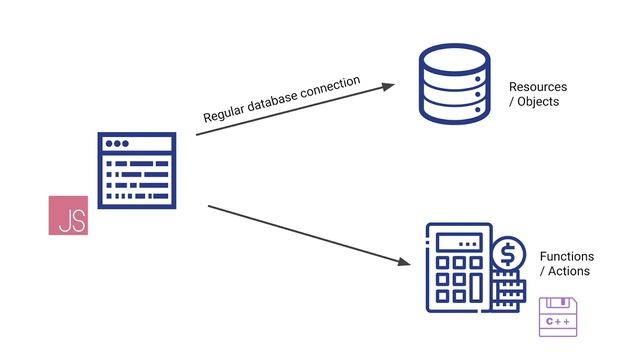 What is RPC? смотреть онлайн