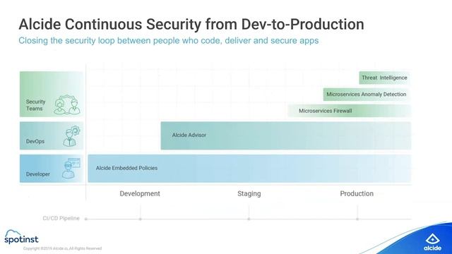 Webinar | Automating and securing Kubernetes production clusters смотреть онлайн