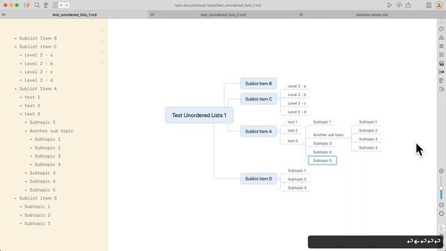 Markdown Bullet Lists MindMap смотреть онлайн