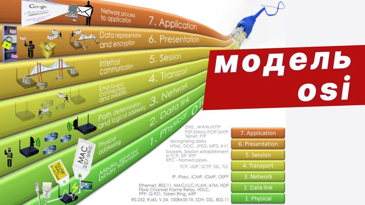 Как работает модель OSI смотреть онлайн