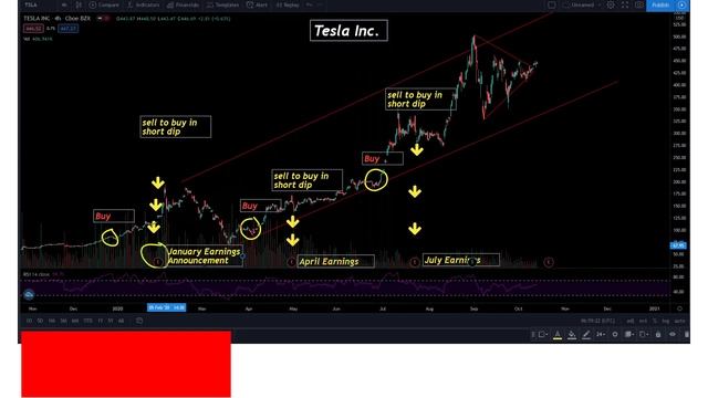 Buy Tesla Stock Now - Thank Me Later - Secret Investment Strategy Revealed смотреть онлайн