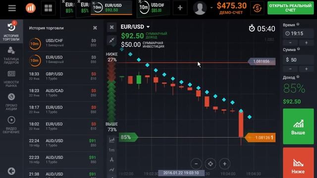 Сигнальная стратегия с индикатором Parabolic SAR смотреть онлайн