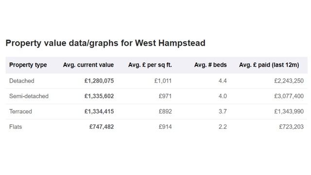London Area Guide - West Hampstead смотреть онлайн