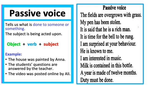 Active and Passive Voice смотреть онлайн