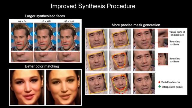 Celeb-DF: A Large-Scale Challenging Dataset for DeepFake Forensics смотреть онлайн