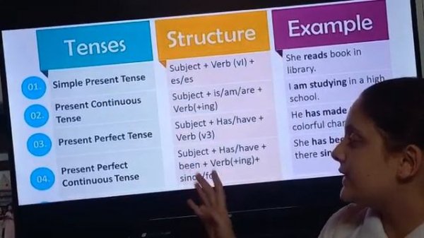 present perfect tense and present perfect continuous tense rules