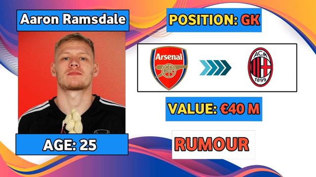 confirmed and rumours summer transfers 2024, mbappe to real Madrid, Nico Williams to Chelsea,MUSIAL смотреть онлайн