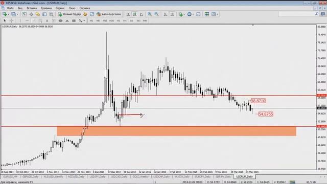 Форекс. Вячеслав Бобров (Кемерово) 3 апреля 2015 года смотреть онлайн