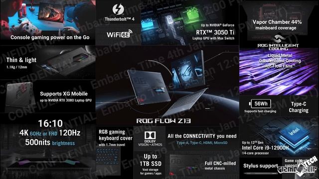 Top 5 Revolutionary Gaming Laptops of 2022! смотреть онлайн