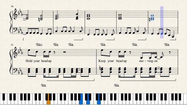 Sweet Dreams (Eurythmics) - Piano смотреть онлайн