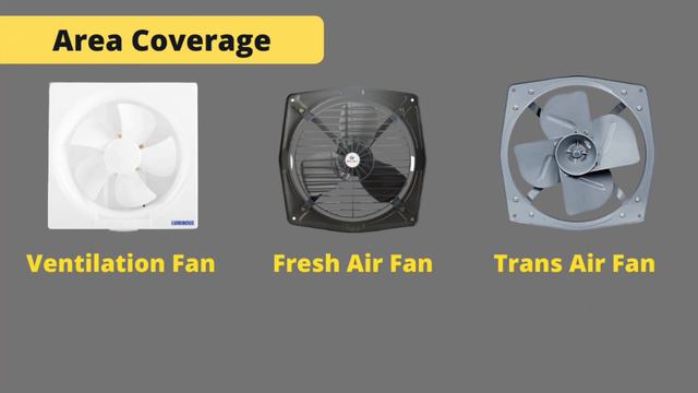Types of Exhaust Fan in India 2021 | Ventilation Fan, Fresh Air Fan, Trans Air Fan | The Urban Home смотреть онлайн