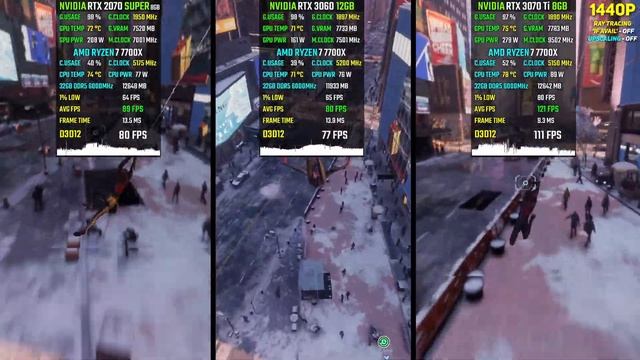 RTX 2070 SUPER Vs. RTX 3060 Vs. RTX 3070 Ti In 2023 (Test In 20 Games) 1440p