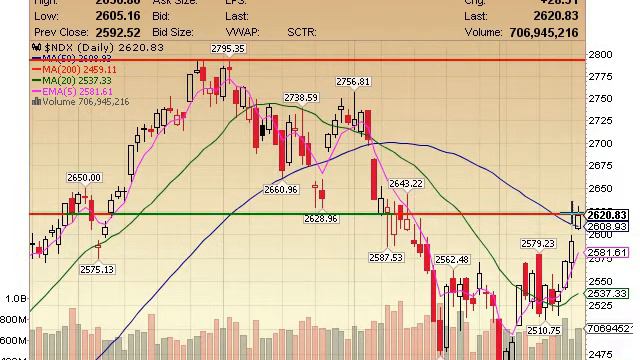 Free Stock Market Video June 19 2012 смотреть онлайн