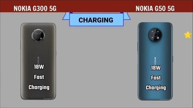 Nokia G300 5G vs Nokia G50 5G | Compare | Which is Best ? смотреть онлайн
