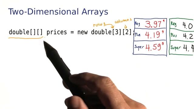 2-D Arrays Part 1 - Intro to Java Programming смотреть онлайн