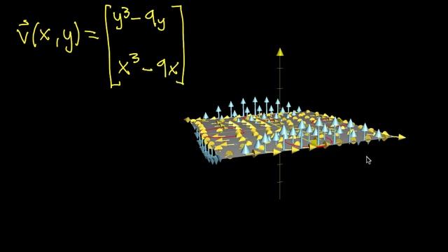 3d curl intuition, part 1 смотреть онлайн