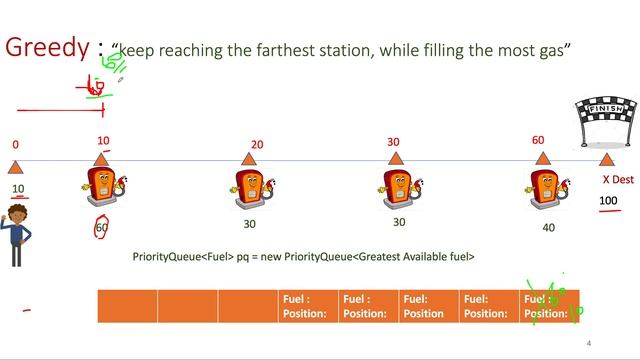 Minimum Number of Refueling Stops | Leetcode 871 | Live coding session⛽️ ⛽️ ⛽️ смотреть онлайн