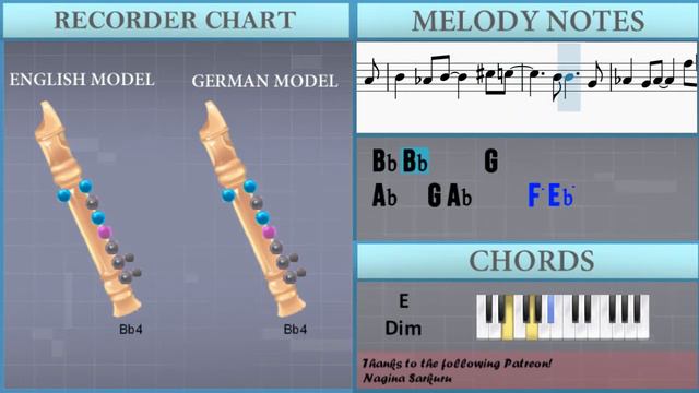 How to play Sincerely by TRUE on Recorder (Tutorial) смотреть онлайн