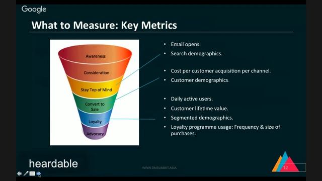 Digital Marketing Summit: Marketing Metrics смотреть онлайн