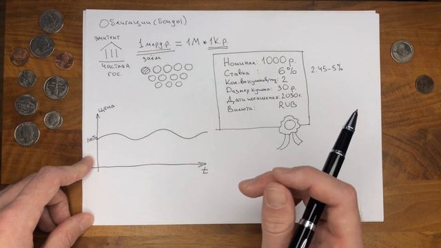 ЧТО ТАКОЕ ОБЛИГАЦИИ? КАК СЧИТАТЬ ДОХОДНОСТЬ? ЧЕМ БОНДЫ ОТЛИЧАЮТСЯ ОТ БАНКОВСКИХ ВКЛАДОВ? смотреть онлайн
