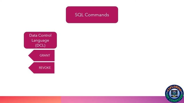 SQL Commands | Types of SQL Commands | Exploring My Computer | смотреть онлайн