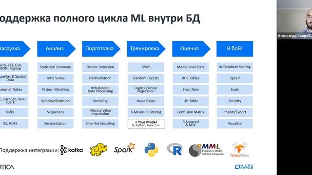 Visiology & Vertica: как работать с аналитикой, когда данных реально много смотреть онлайн