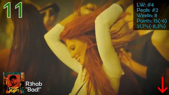 Dark Sky Chart №52 (23/06/2019) смотреть онлайн